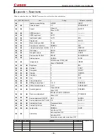 Preview for 90 page of Canon MARKLL WUX10 Command List