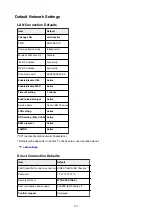 Preview for 262 page of Canon MAXIFY iB4140 Online Manual