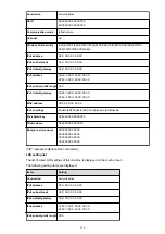 Preview for 256 page of Canon MB5000 Series Online Manual