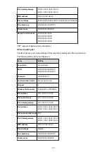 Preview for 257 page of Canon MB5000 Series Online Manual