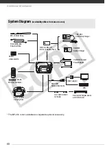 Preview for 68 page of Canon MD 215 Instruction Manual