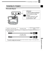 Preview for 45 page of Canon MD101 Instruction Manual