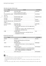 Предварительный просмотр 8 страницы Canon ME20F-SHN Button Operation Manual