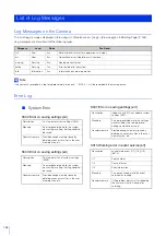 Предварительный просмотр 158 страницы Canon ME20F-SHN Network Operation Manual