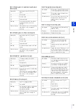 Предварительный просмотр 159 страницы Canon ME20F-SHN Network Operation Manual