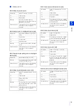 Предварительный просмотр 161 страницы Canon ME20F-SHN Network Operation Manual