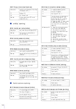 Предварительный просмотр 164 страницы Canon ME20F-SHN Network Operation Manual