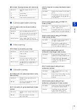 Предварительный просмотр 165 страницы Canon ME20F-SHN Network Operation Manual