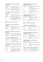 Предварительный просмотр 166 страницы Canon ME20F-SHN Network Operation Manual