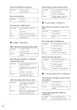 Предварительный просмотр 168 страницы Canon ME20F-SHN Network Operation Manual