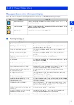 Предварительный просмотр 171 страницы Canon ME20F-SHN Network Operation Manual