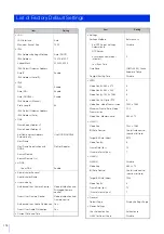 Предварительный просмотр 174 страницы Canon ME20F-SHN Network Operation Manual