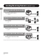 Предварительный просмотр 5 страницы Canon MF4600 Series Basic Operation Manual