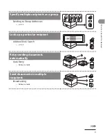 Предварительный просмотр 6 страницы Canon MF4600 Series Basic Operation Manual