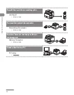 Предварительный просмотр 7 страницы Canon MF4600 Series Basic Operation Manual