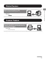 Предварительный просмотр 8 страницы Canon MF4600 Series Basic Operation Manual