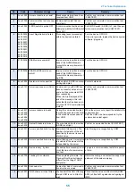 Preview for 63 page of Canon MF720 Series Service Manual