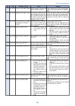 Preview for 64 page of Canon MF720 Series Service Manual