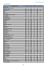 Preview for 83 page of Canon MF720 Series Service Manual