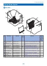 Preview for 216 page of Canon MF720 Series Service Manual