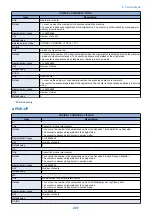 Preview for 305 page of Canon MF720 Series Service Manual