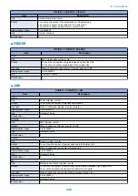 Preview for 306 page of Canon MF720 Series Service Manual