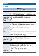 Preview for 308 page of Canon MF720 Series Service Manual