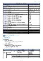 Preview for 312 page of Canon MF720 Series Service Manual