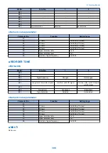 Preview for 314 page of Canon MF720 Series Service Manual