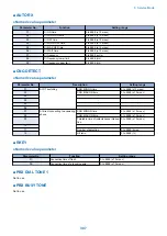 Preview for 315 page of Canon MF720 Series Service Manual