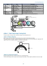 Предварительный просмотр 39 страницы Canon MF724Cdw Service Manual