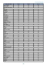 Предварительный просмотр 86 страницы Canon MF724Cdw Service Manual