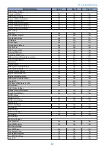 Предварительный просмотр 89 страницы Canon MF724Cdw Service Manual