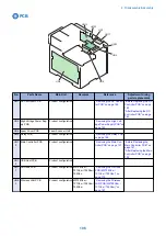 Предварительный просмотр 114 страницы Canon MF724Cdw Service Manual