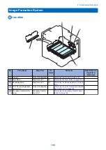 Preview for 198 page of Canon MF724Cdw Service Manual