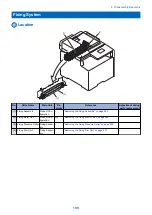 Preview for 207 page of Canon MF724Cdw Service Manual