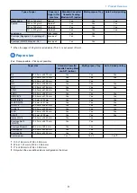 Preview for 18 page of Canon MF735C Series Service Manual