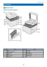 Preview for 19 page of Canon MF735C Series Service Manual