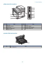 Preview for 20 page of Canon MF735C Series Service Manual