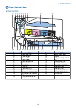 Preview for 21 page of Canon MF735C Series Service Manual