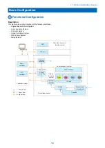 Preview for 25 page of Canon MF735C Series Service Manual