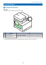 Preview for 33 page of Canon MF735C Series Service Manual