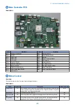 Preview for 34 page of Canon MF735C Series Service Manual