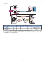 Preview for 37 page of Canon MF735C Series Service Manual