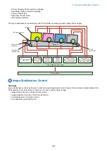 Preview for 39 page of Canon MF735C Series Service Manual