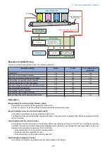 Preview for 40 page of Canon MF735C Series Service Manual