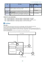 Preview for 41 page of Canon MF735C Series Service Manual