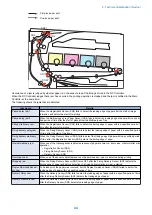 Preview for 53 page of Canon MF735C Series Service Manual