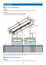 Preview for 54 page of Canon MF735C Series Service Manual