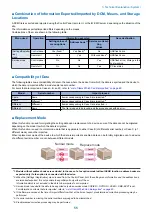 Preview for 64 page of Canon MF735C Series Service Manual